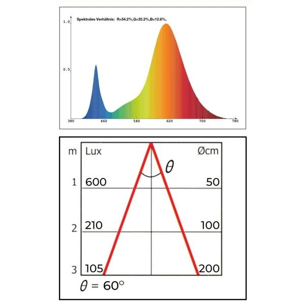 Groeilamp Led Florabooster 500 - 6,5W - Zink 5 Groeilamp Led Florabooster 500 - 6,5W - Zink - Afbeelding 5