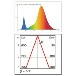 Groeilamp Led Florabooster 500 - 6,5W - Wit -ESSCHERT DESIGN Verkoopwinkel 1677504271 1 600