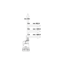 GARDENA Regentonpomp 2000/2 18V P4A -ESSCHERT DESIGN Verkoopwinkel 1683295303 1 600